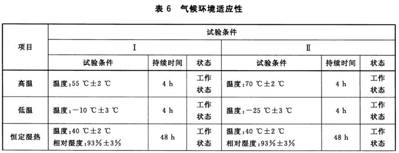 智能门锁温湿度试验表