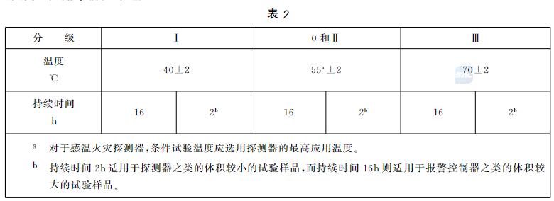 高温运行试验