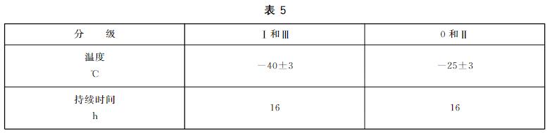 低温耐久试验
