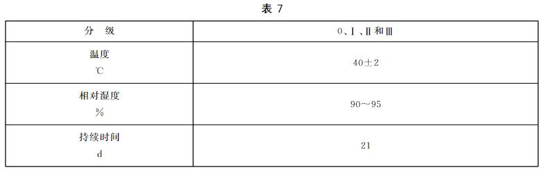 恒定湿热耐久试验