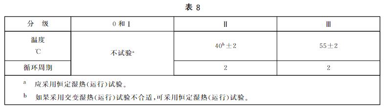 交变湿热运行试验