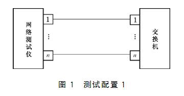 图1连接网络图