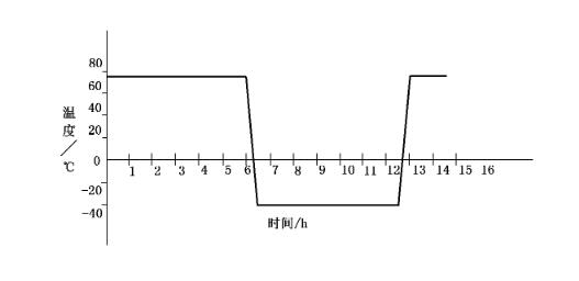 手机电池温度循环要求