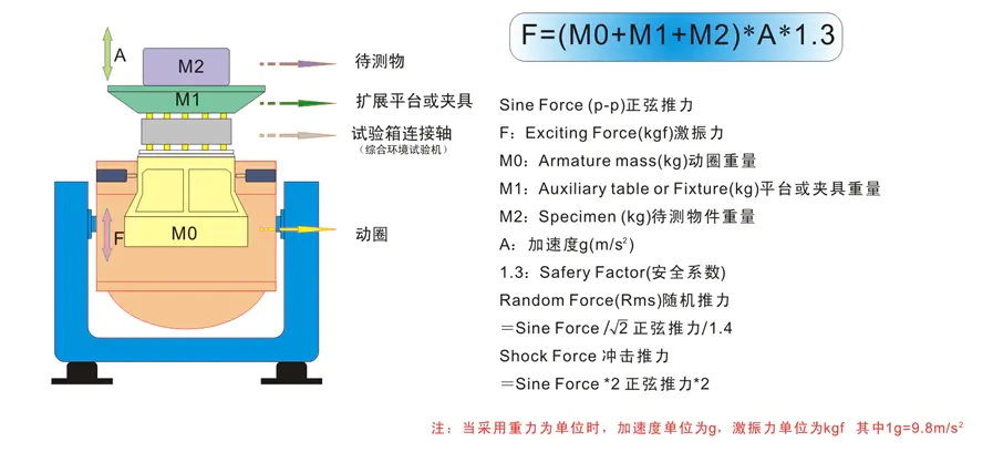 高频电动振动台的试验方法(图2)