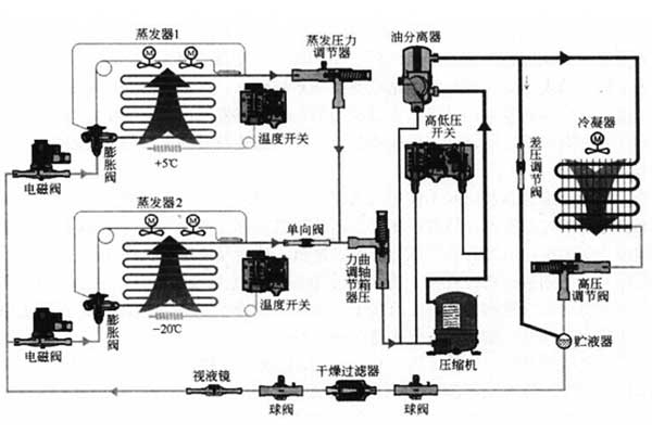 恒温恒湿试验箱原理