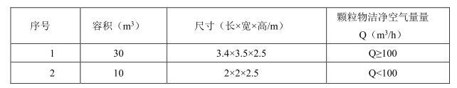 细菌气雾室体积