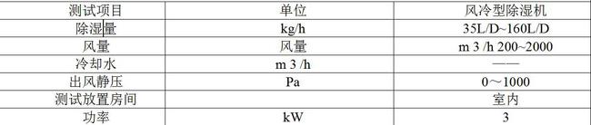 除湿机测试用除湿机性能环境测试仓技术要求(图1)