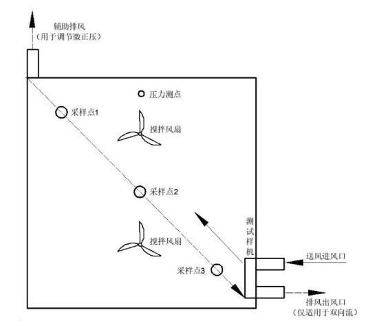 81立方环境测试仓使用要注意得方面(图1)