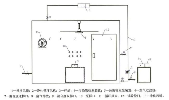 设计图