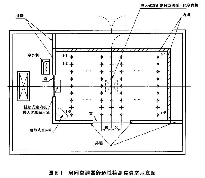 空调器舒适性环境实验室设计图