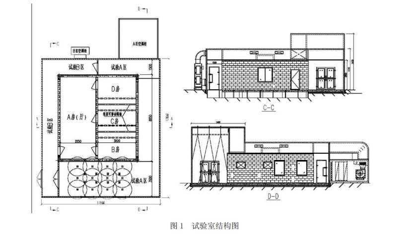 人体舒适性评价室的结构