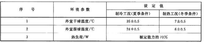 房间空调器舒适性检测实验室(图2)