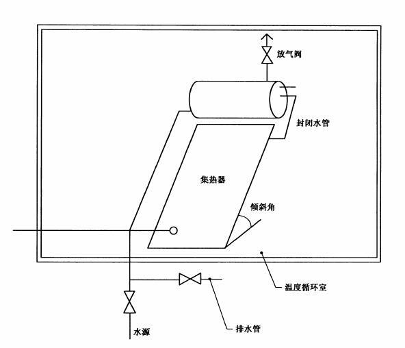 家用太阳能热水系统耐冻试验(图1)