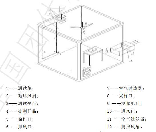 乘用车空气净化器测试舱示意图