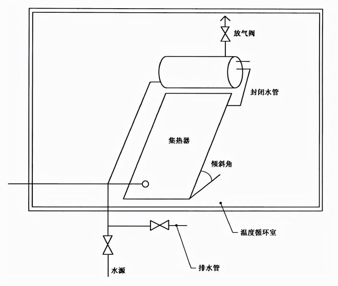 太阳能热水器耐冻室示意图