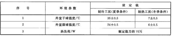 家用空调舒适性评价室的数据检测(图1)