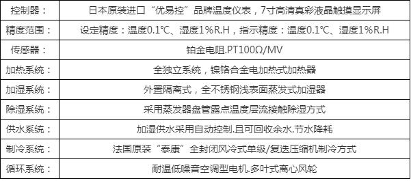 双85恒温恒湿试验箱供应商，权威选购指南(图5)