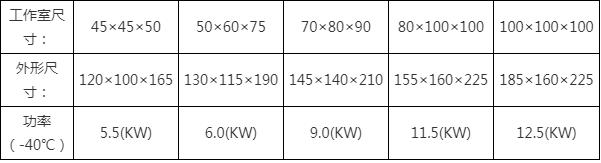 双85恒温恒湿试验箱供应商，权威选购指南(图3)