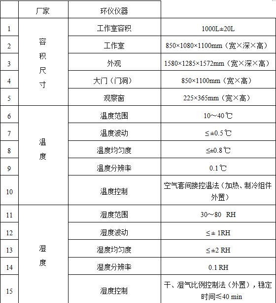 VOC环境舱在胶粘剂的应用(图2)