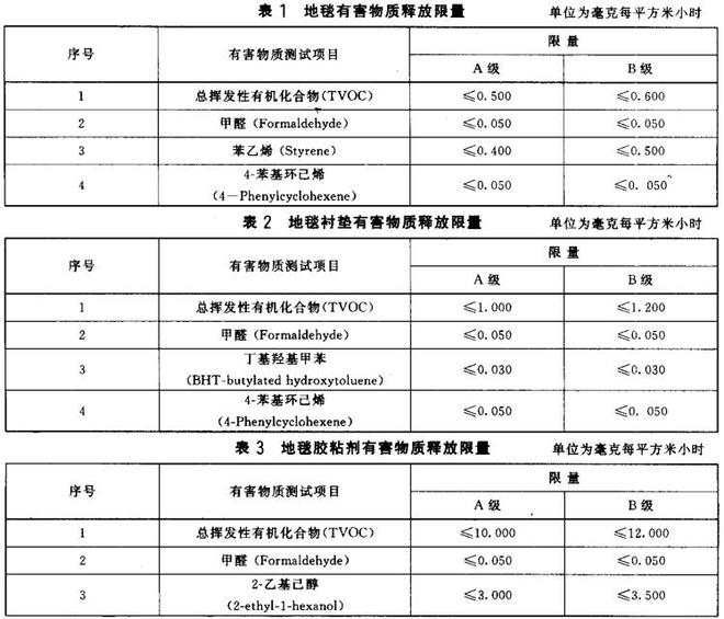 地毯衬垫及地毯胶粘剂有害物质释放限量