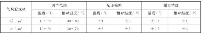 家具挥发性有机物气候舱(图1)