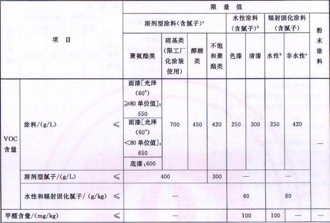 木器涂料的voc物质限量测试(图1)