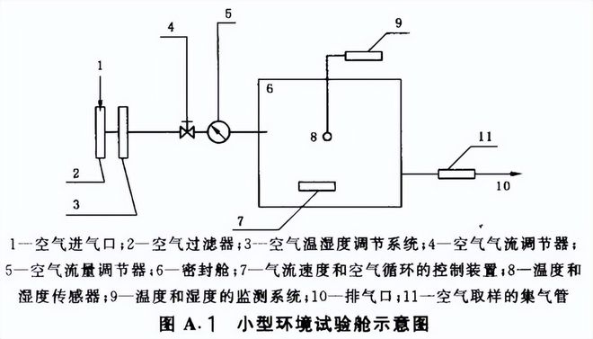 木器涂料的voc物质限量测试(图2)