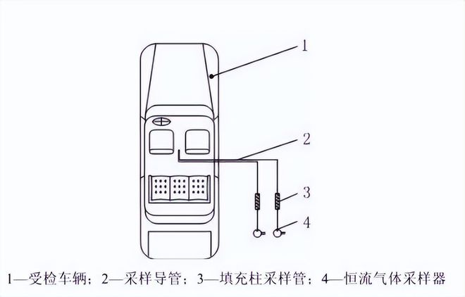 汽车挥发性有机物（voc）的采样过程(图2)