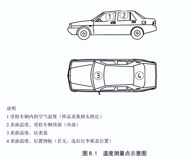 整车voc测试前的准备工作(图2)