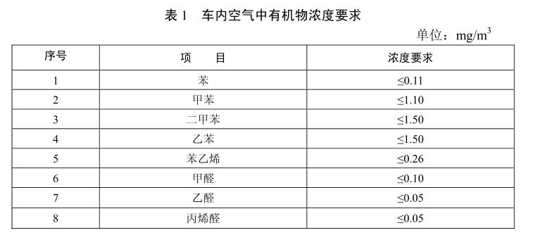 汽车voc要求