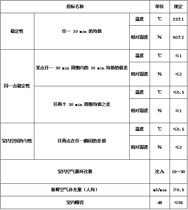 恒温恒湿试验箱验收标准（产品验收标准和验收方法）(图4)