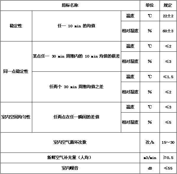 恒温恒湿试验箱验收标准（产品验收标准和验收方法）(图6)