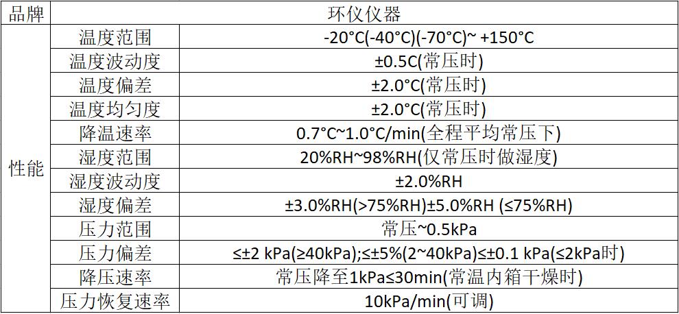 动力电池低气压试验箱产品介绍(图2)