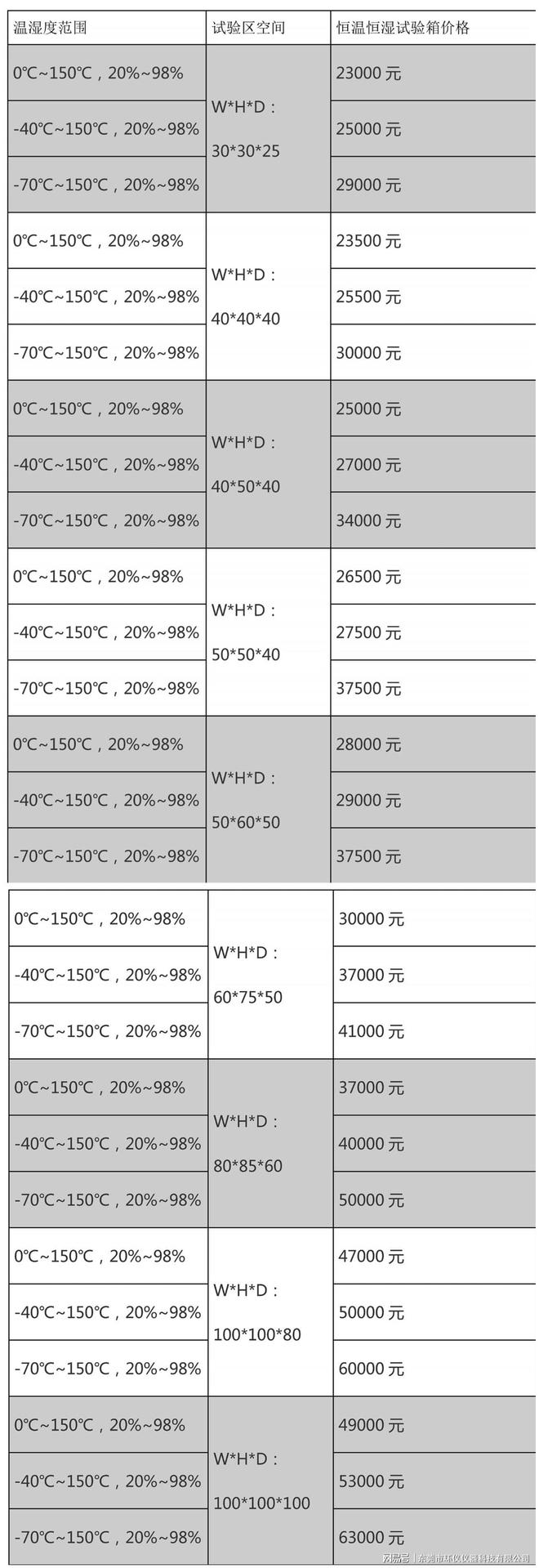 恒温恒湿试验箱价格表