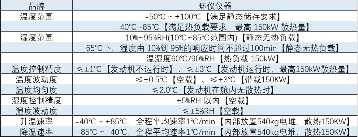 轻型车涉氢全光谱阳光模拟系统(图1)