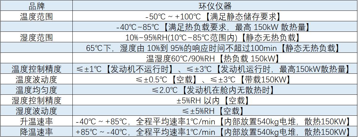 轻型车涉氢全光谱阳光模拟系统(图1)