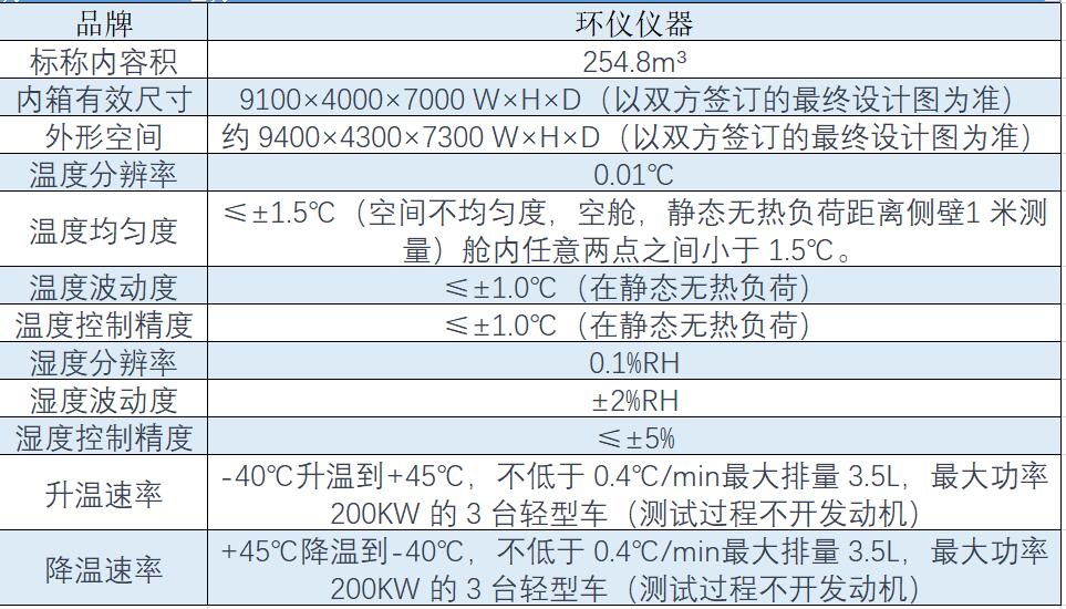 轻型汽车高低温性能环境舱系统(图1)