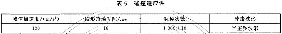 数码相机碰撞试验标准(图2)