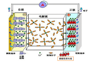 电池组高低温度充放电试验箱的应用(图2)