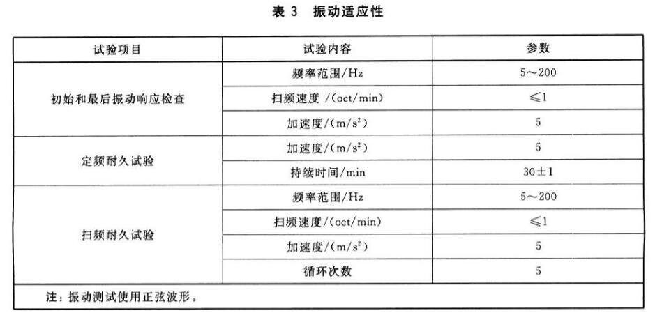 平板电脑振动试验标准(图2)