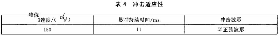 数码相机冲击试验标准(图2)