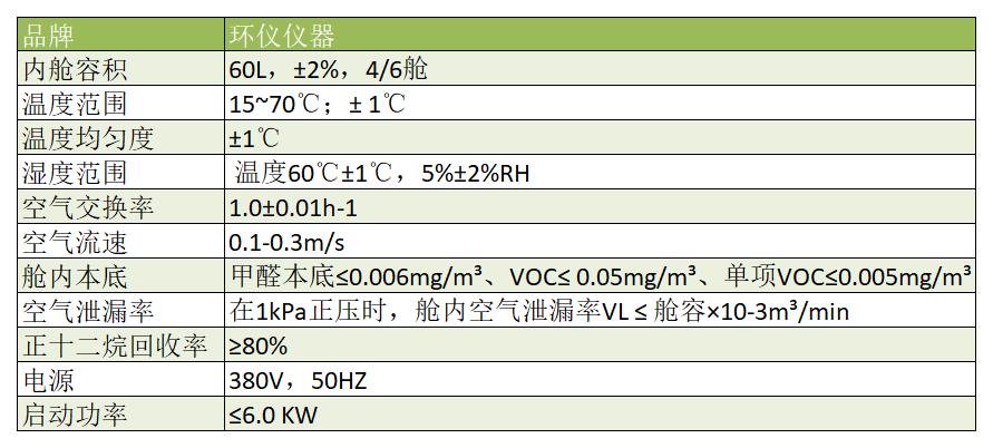 合成材料面层60Lvoc环境舱(图2)