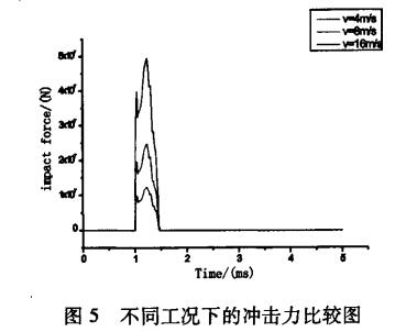 垂直式冲击试验台试验分析(图4)