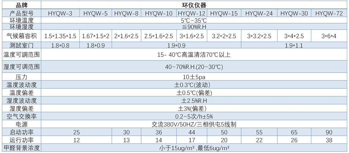 人造板甲醛释放量气候箱(图1)