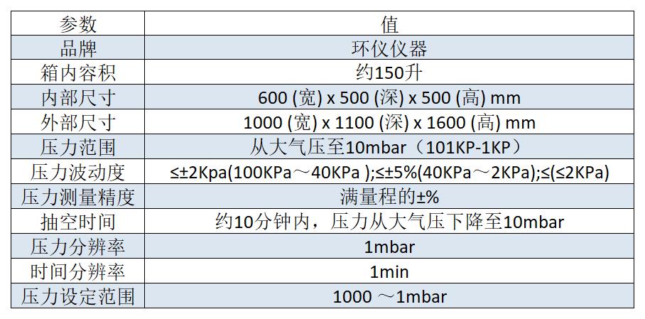 电芯低气压试验箱的介绍电芯低气压试验箱是一种用于测试电池电芯在低气压环境下的性能和可靠性的设备。该验箱能够模拟高海拔或真空环境下的工作条件，以评估电芯在这些特殊环境下的表现。  1. 试验箱用途：  应用于电池电芯的研发、生产和质量控制过程中，以评估电芯在高海拔或真空环境下的性能和可靠性，为电池设计和工程应用提供参考和依据。     2.满足标准：  GB 31241、UN 38.3、UL 164(图2)