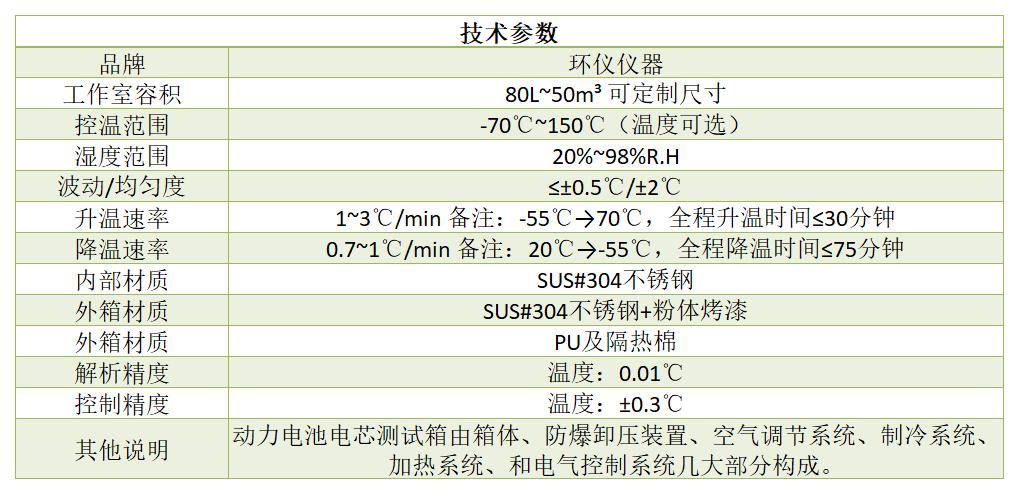 锂离子电池电芯双层高低温试验箱的应用标准(图2)