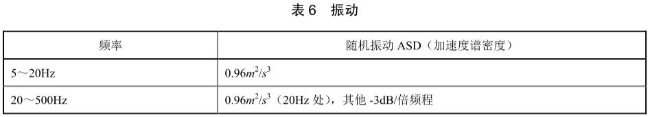 手机振动试验标准(图2)