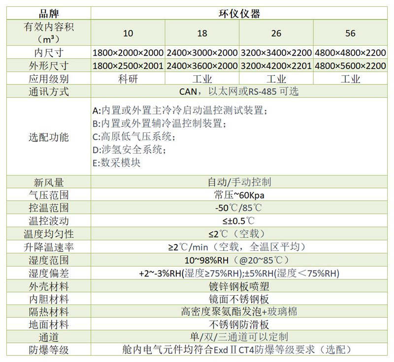 燃料电池管道式环境舱解决方案(图1)