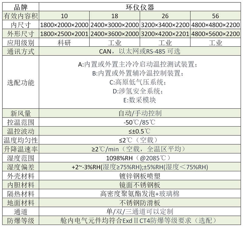 燃料电池发动机系统试验舱(图1)