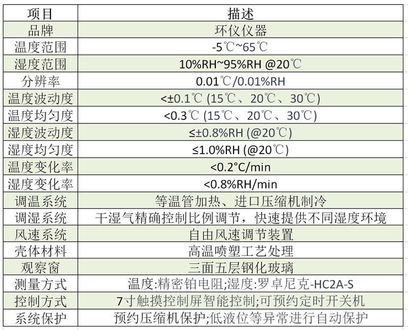 温湿度评定箱(图1)